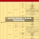 广东省东莞市疫情地区/广东省东莞市疫情风险等级