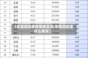 【东莞现在是疫情地区吗,东莞现在是什么情况】