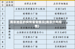 南京地区的疫情最新情况(南京分布疫情)