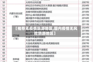 【推荐无疫情旅游地区,国内疫情无风险旅游地区】