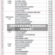 【推荐无疫情旅游地区,国内疫情无风险旅游地区】