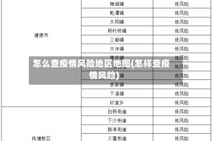 怎么查疫情风险地区地图(怎样查疫情风险)