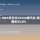 蔚来-SW4月交付29356辆汽车 同比增长22.8%