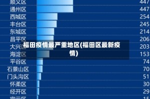 福田疫情最严重地区(福田区最新疫情)