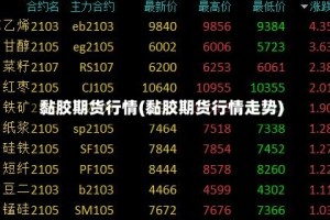 黏胶期货行情(黏胶期货行情走势)