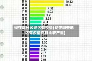 现在都什么地区有疫情(现在哪些地区有疫情而且比较严重)