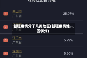 新疆疫情分了几类地区(新疆疫情地区划分)