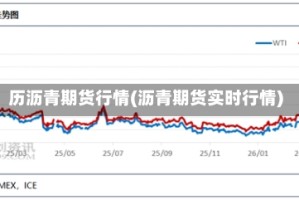 历沥青期货行情(沥青期货实时行情)
