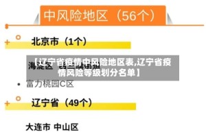 【辽宁省疫情中风险地区表,辽宁省疫情风险等级划分名单】