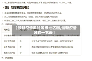 【最新疫情风险等级地区图,最新疫情风险一览表】
