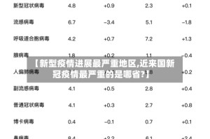 【新型疫情进展最严重地区,近来国新冠疫情最严重的是哪省?】