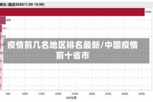 疫情前几名地区排名最新/中国疫情前十省市