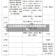 山东未有疫情地区(山东没有疫情的县市)