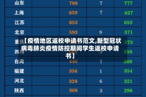 【疫情地区返校申请书范文,新型冠状病毒肺炎疫情防控期间学生返校申请书】