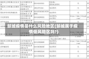 邹城疫情是什么风险地区(邹城属于疫情低风险区吗?)
