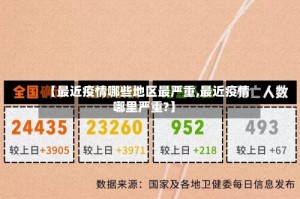 【最近疫情哪些地区最严重,最近疫情哪里严重?】