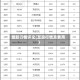 塑胶行情评论(塑胶行情及费用)