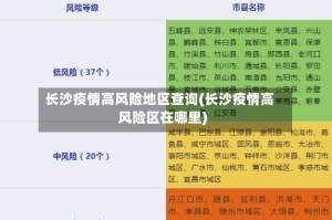 长沙疫情高风险地区查询(长沙疫情高风险区在哪里)