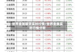 世界金属期货实时行情/世界金属实时行情分析