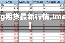 【meg期货最新行情,lme期货】