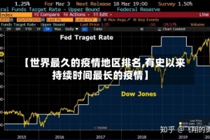 【世界最久的疫情地区排名,有史以来持续时间最长的疫情】