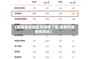 【邯郸哪些地区有疫情了呢,邯郸有疫情病例吗】