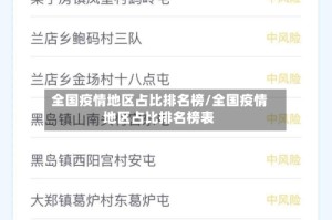 全国疫情地区占比排名榜/全国疫情地区占比排名榜表