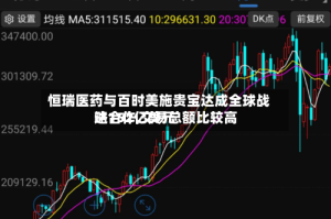 恒瑞医药与百时美施贵宝达成全球战略合作,交易总额比较高达152亿美元