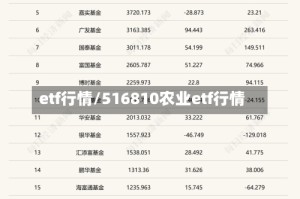 etf行情/516810农业etf行情