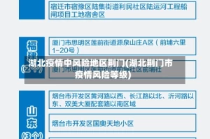 湖北疫情中风险地区荆门(湖北荆门市疫情风险等级)