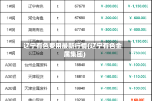 辽宁有色费用最新行情(辽宁有色金属集团)