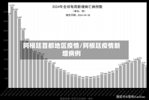 阿根廷首都地区疫情/阿根廷疫情新增病例