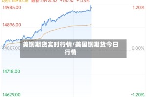 美铜期货实时行情/美国铜期货今日行情