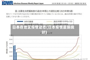 日本各地区疫情动态(日本疫情最新统计)