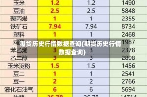 期货历史行情数据查询(期货历史行情数据查询)