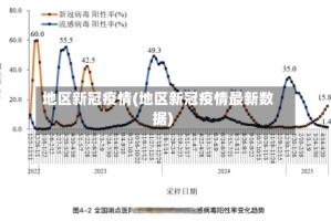 地区新冠疫情(地区新冠疫情最新数据)