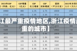 【浙江最严重疫情地区,浙江疫情最严重的城市】