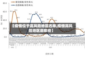 【疫情位于高风险地区名单,疫情高风险地区是那些】