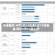 丹诺医药-B于5月14日至5月19日招股 预计5月22日上市