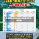 全国疫情无增长地区(全国疫情无新增省份)
