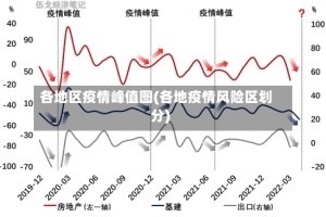 各地区疫情峰值图(各地疫情风险区划分)