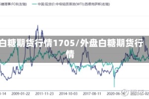 白糖期货行情1705/外盘白糖期货行情