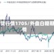 白糖期货行情1705/外盘白糖期货行情