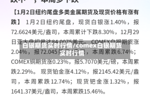 白银期货实时行情/comex白银期货实时行情