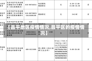 【昌平地区疫情情况,昌平区的疫情情况】