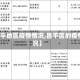 【昌平地区疫情情况,昌平区的疫情情况】