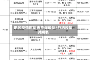 地区疫情时间表查询最新/各地疫情时间表