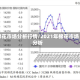 棉花市场分析行情/2021年棉花市场分析