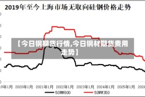 【今日钢期货行情,今日钢材期货费用走势】