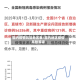 国内疫情风险地区表/国内地区疫情风险等级